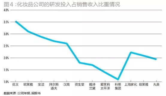 国产色在线传媒AV\ 95后颜值经济大爆炸：一文盘点化妆品产业如何年入4000亿