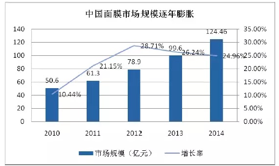 国产色在线传媒AV\ 95后颜值经济大爆炸：一文盘点化妆品产业如何年入4000亿
