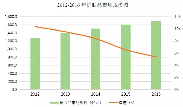 国产色在线传媒AV\ 95后颜值经济大爆炸：一文盘点化妆品产业如何年入4000亿