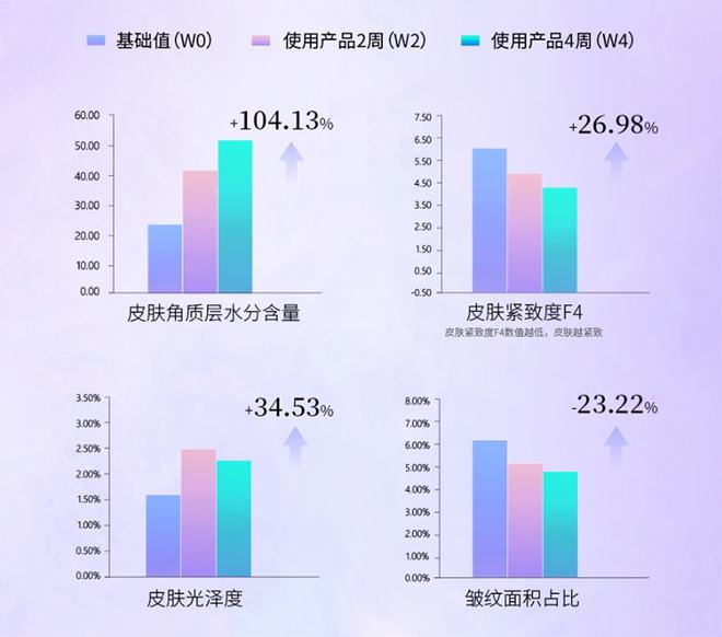 国产三级无码在线观看 国产品牌该如何做出抗衰明星大单品？