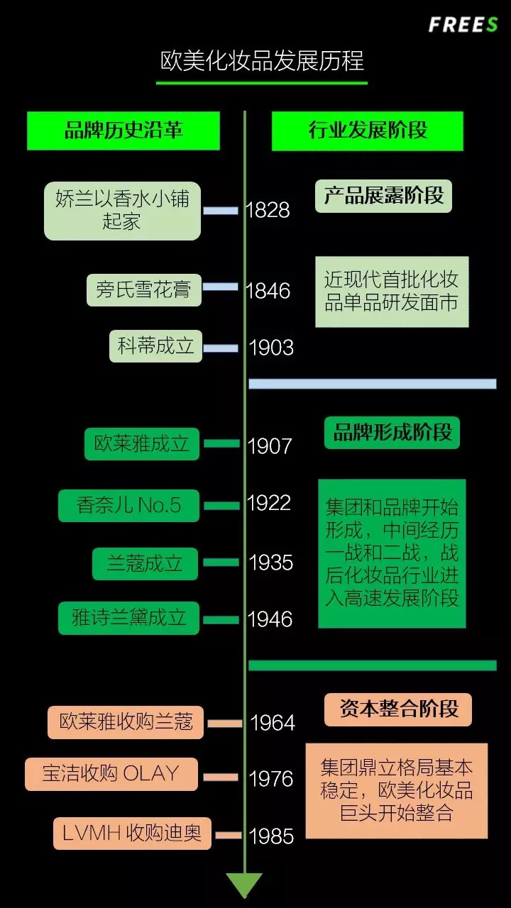 国产色在线传媒AV\ 化妆品一路向贵，但你的脸真的价值百万吗？