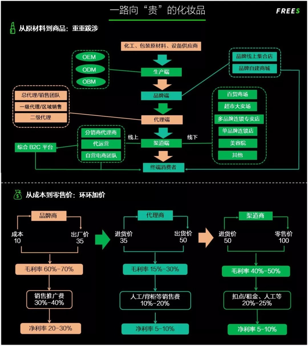 国产色在线传媒AV\ 化妆品一路向贵，但你的脸真的价值百万吗？