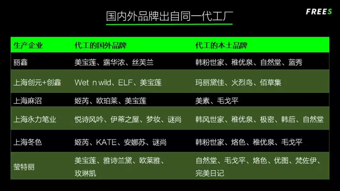 国产色在线传媒AV\ 化妆品一路向贵，但你的脸真的价值百万吗？