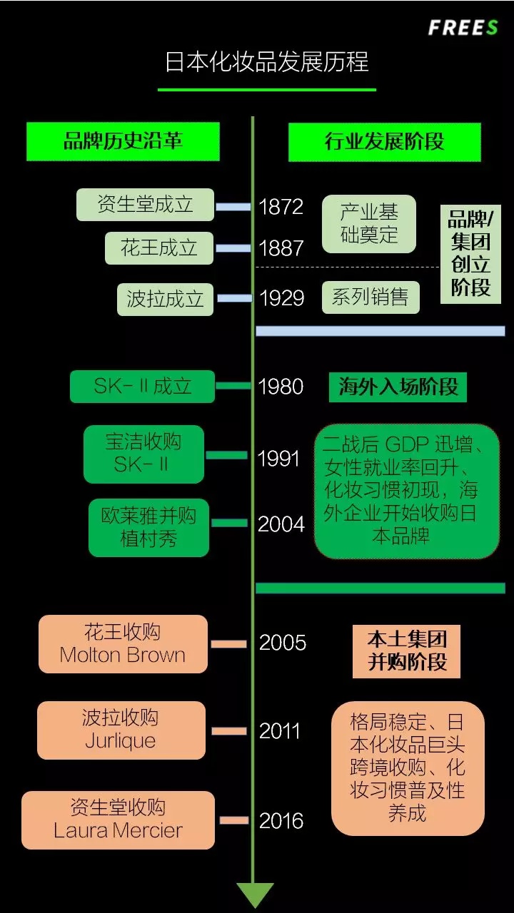 国产色在线传媒AV\ 化妆品一路向贵，但你的脸真的价值百万吗？