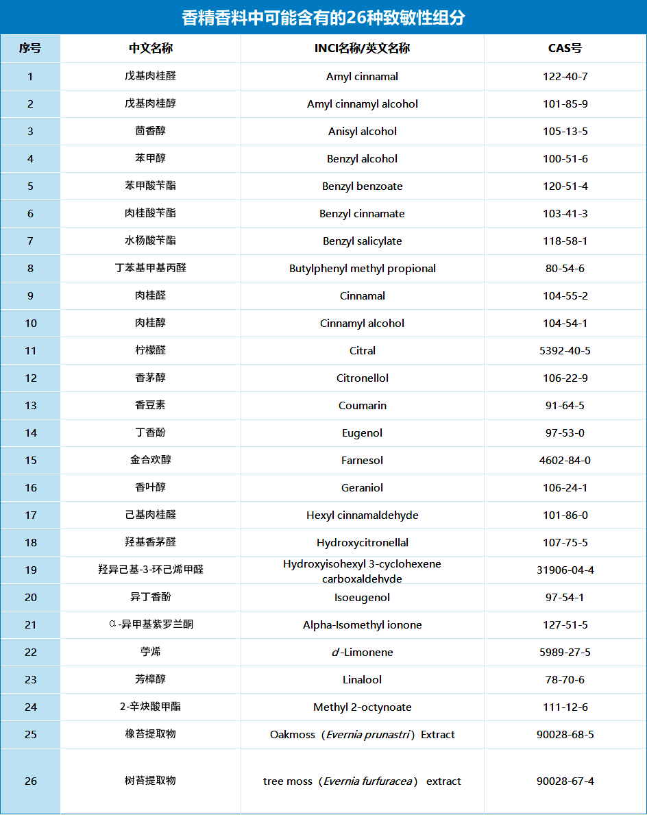 国产色在线传媒AV\ 儿童化妆品监管再收紧