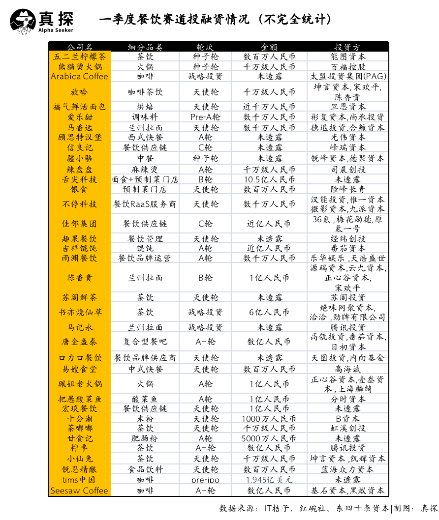 国产色在线传媒AV\ 冰火新消费：谁已退场？谁还在砸钱？