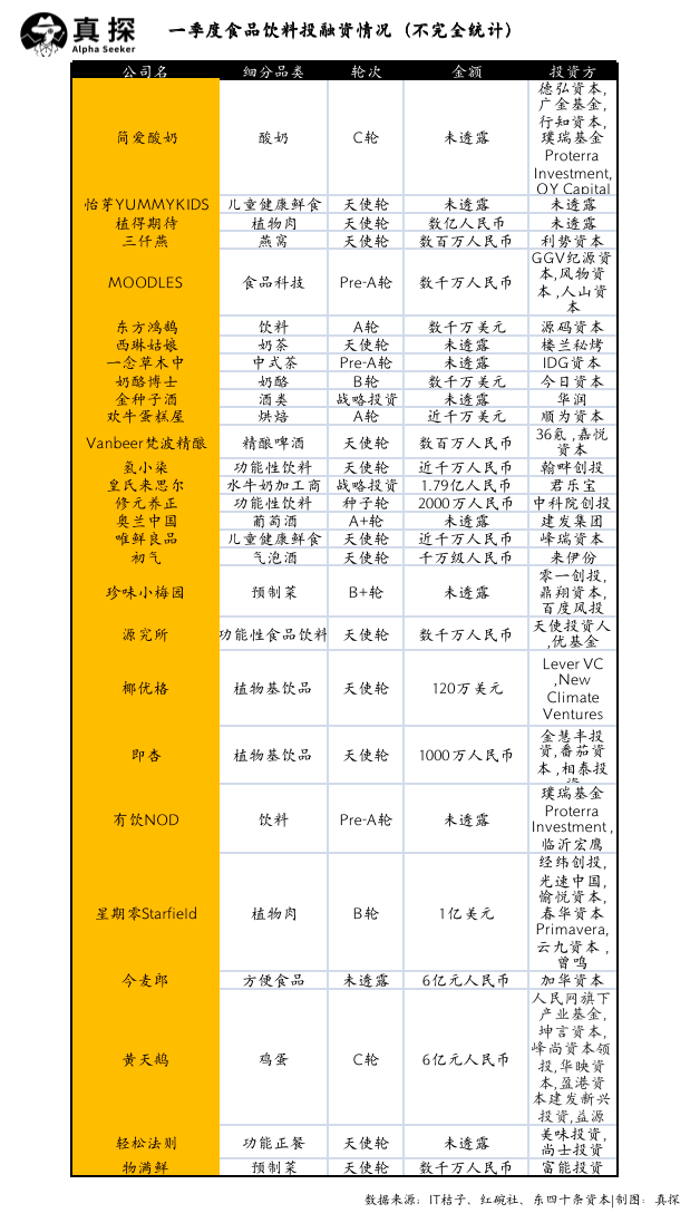 国产色在线传媒AV\ 冰火新消费：谁已退场？谁还在砸钱？