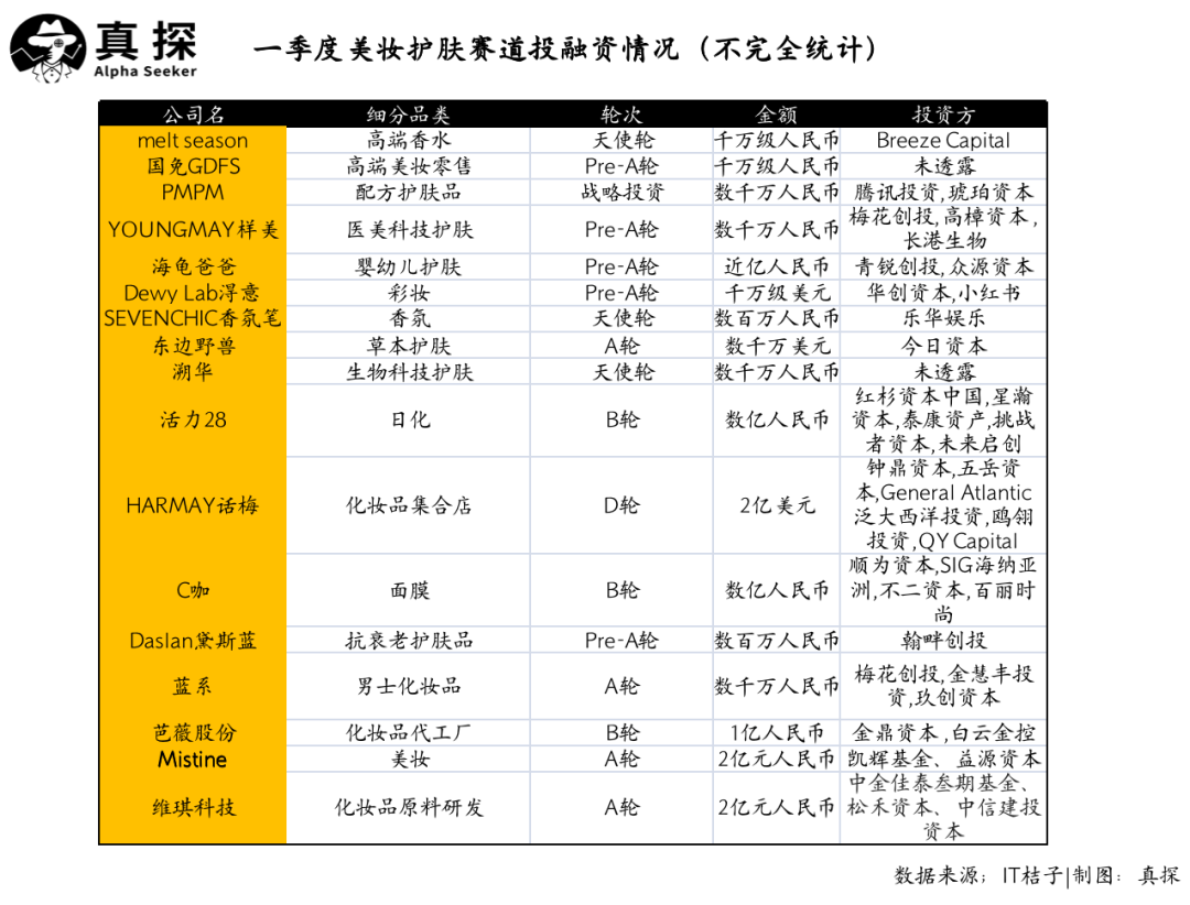 国产色在线传媒AV\ 冰火新消费：谁已退场？谁还在砸钱？
