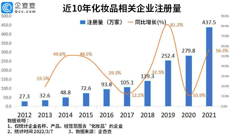 国产色XX群视频射精 2022年了，美妆集合店活得怎么样？