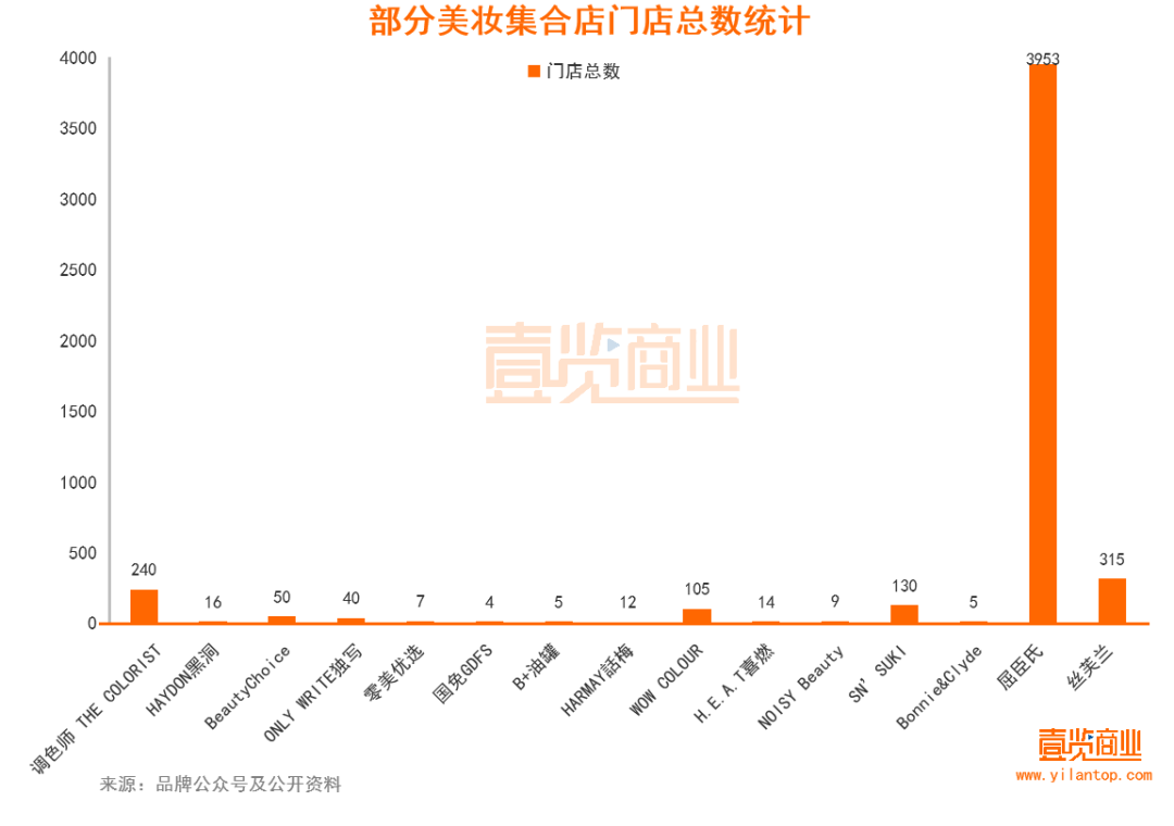 国产色XX群视频射精 2022年了，美妆集合店活得怎么样？