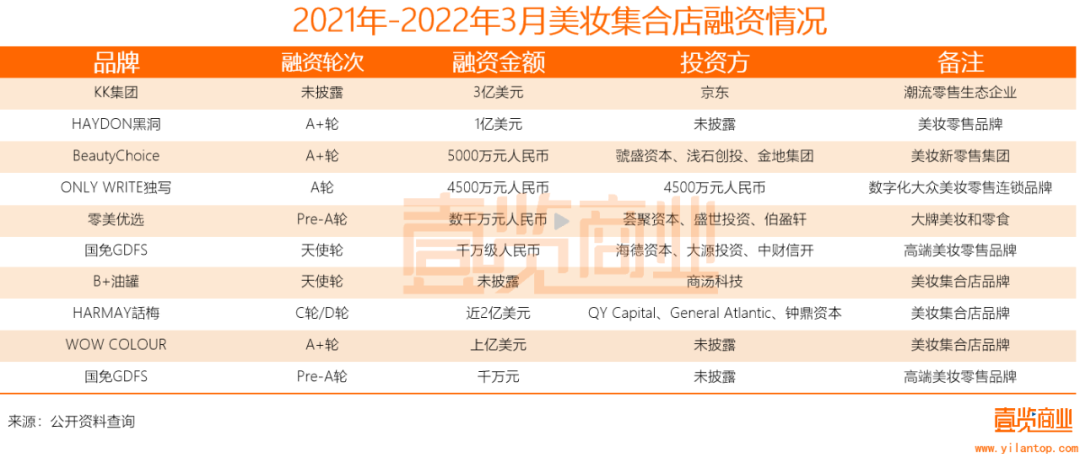 国产色XX群视频射精 2022年了，美妆集合店活得怎么样？