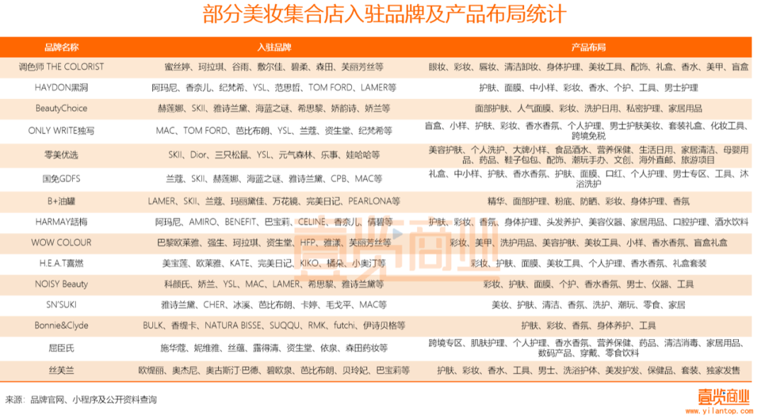 国产色XX群视频射精 2022年了，美妆集合店活得怎么样？