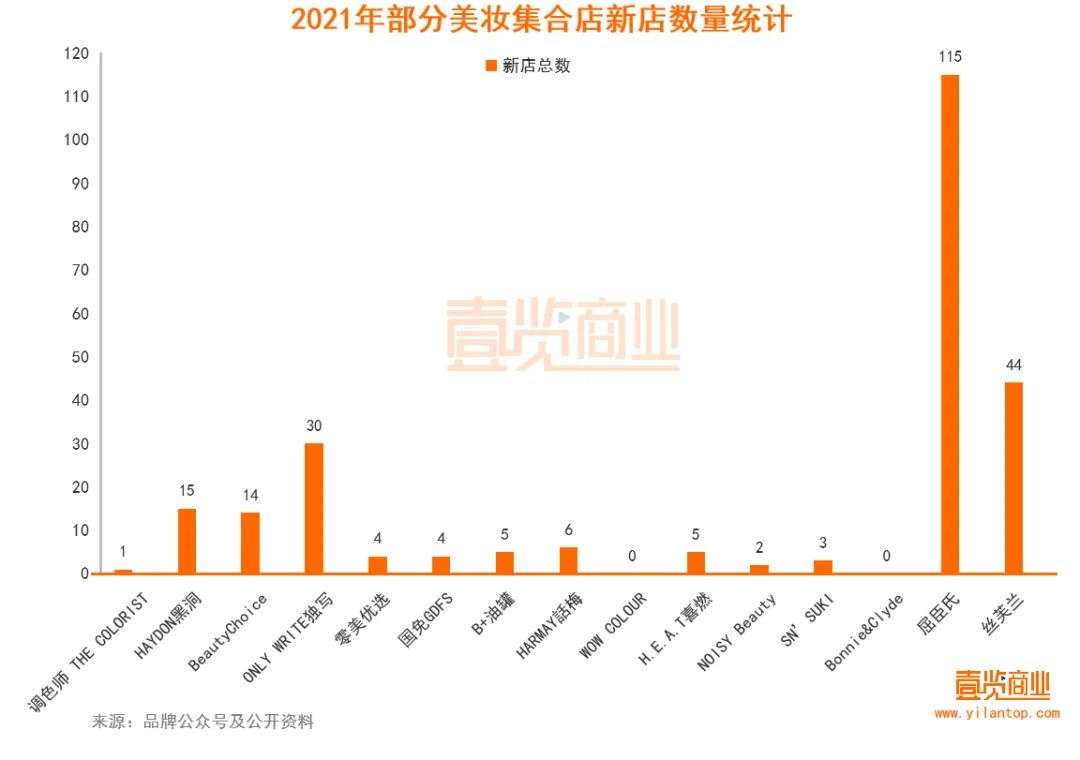 国产色XX群视频射精 2022年了，美妆集合店活得怎么样？