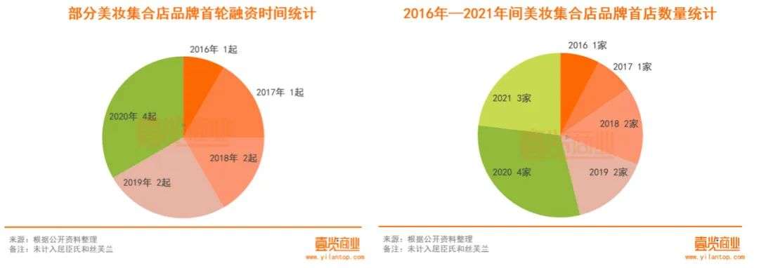 国产色XX群视频射精 2022年了，美妆集合店活得怎么样？