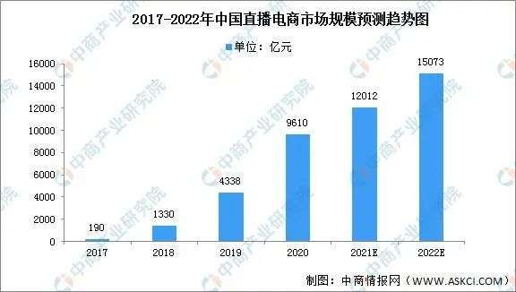 国产色XX群视频射精 直播电商，“风往哪吹”？