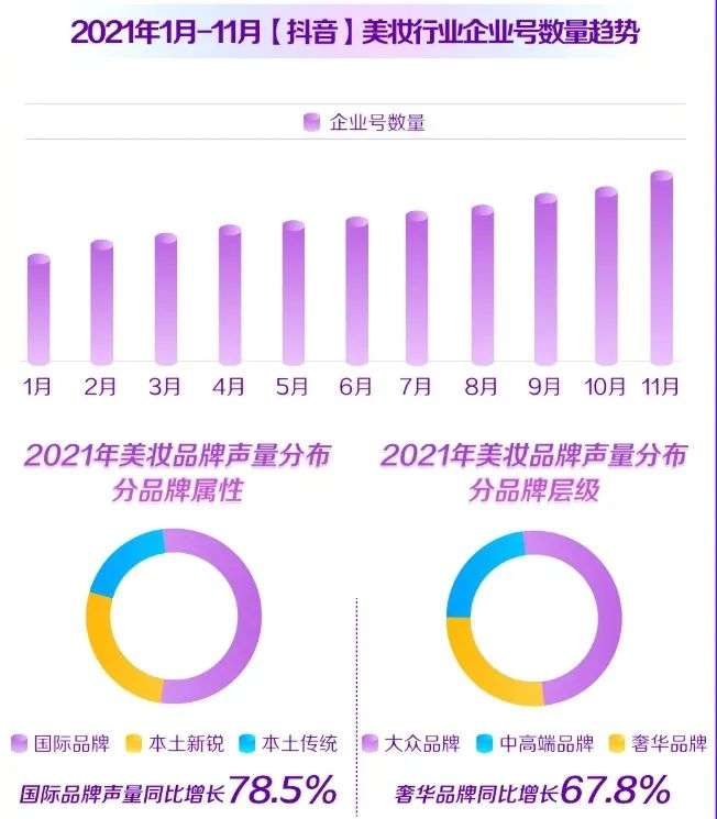 国产色XX群视频射精 直播电商，“风往哪吹”？
