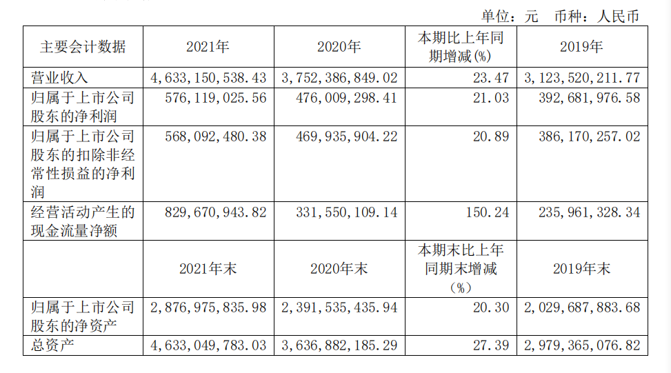 国产色在线传媒AV\ 头部化妆品企业盘点：上海家化增速掉队，贝泰妮押宝薇诺娜