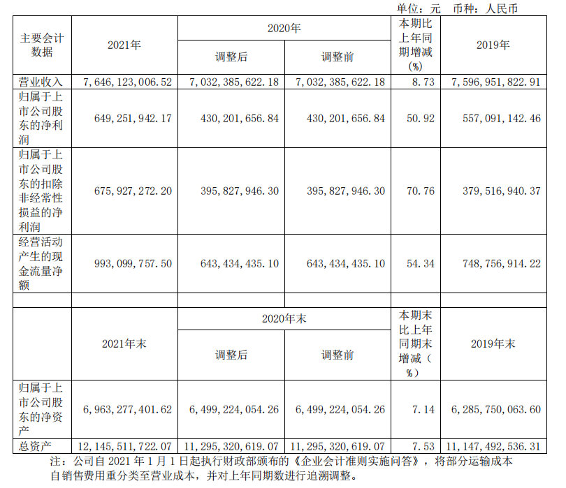 国产色在线传媒AV\ 头部化妆品企业盘点：上海家化增速掉队，贝泰妮押宝薇诺娜