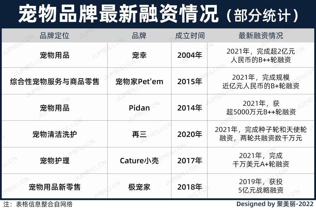 国产色在线传媒AV\ 国内外巨头相继入局，宠物洗护品成为新的掘金赛道？