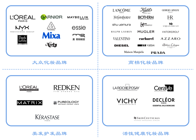 国产三级无码在线观看 全球更大化妆品巨头，想来中国做VC