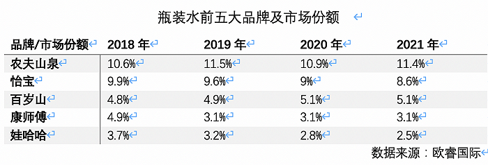 国产色XX群视频射精 高端水货架又添一名猛将，怡宝加入战斗