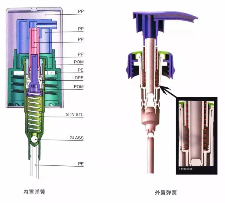 国产色XX群视频射精 包材人要了解的乳液泵基础知识