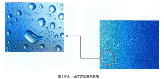 国产色在线传媒AV\ 逆向UV、磨砂UV、磨砂压纹傻傻分不清楚？这篇文章带你了解！