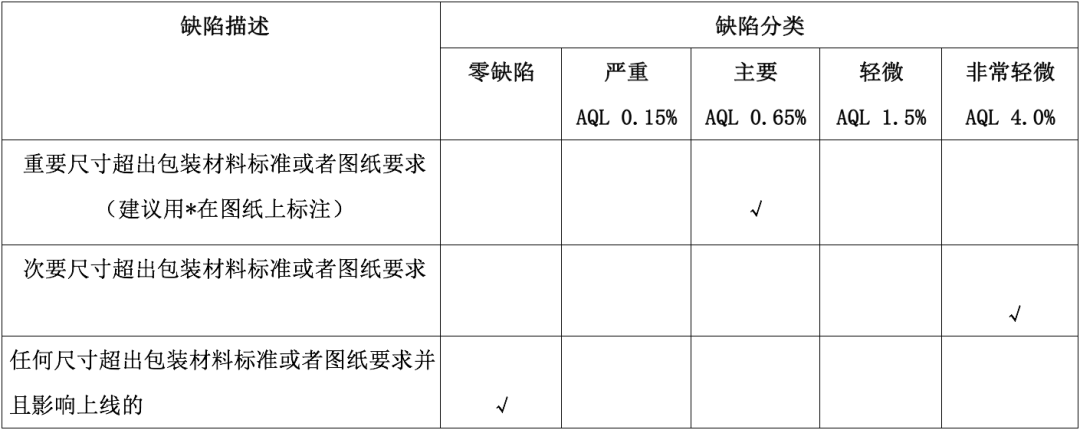 国产三级无码在线观看 瓶罐类包装材料尺寸检测方法