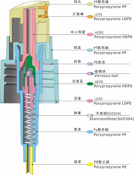 国产色XX群视频射精 采购喷雾泵产品要了解这些基本知识要点