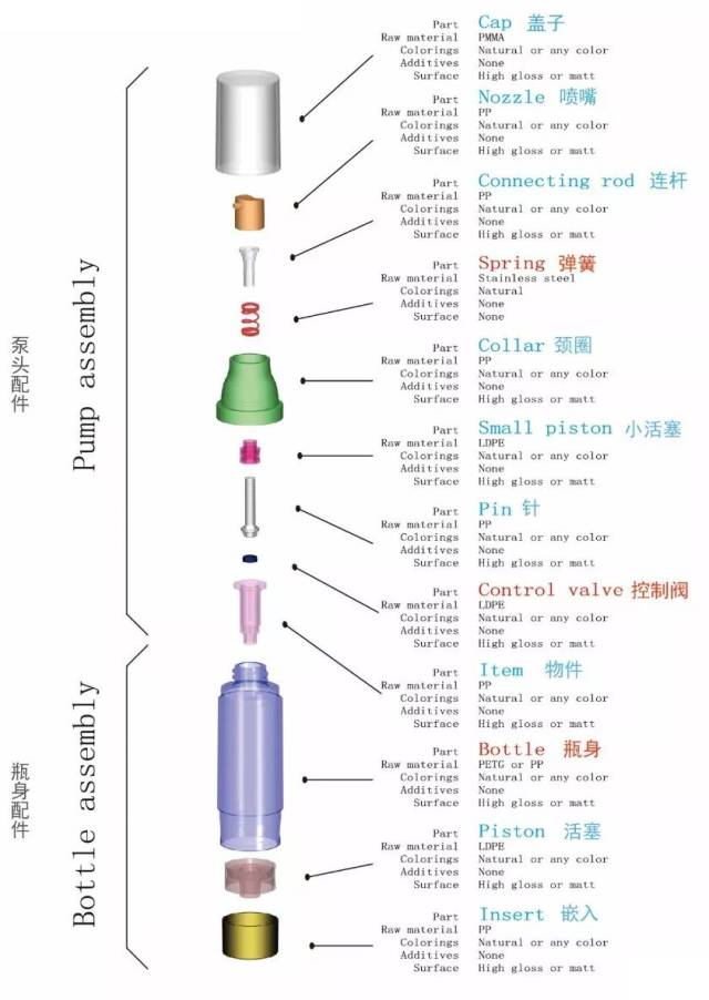 国产三级无码在线观看 采购真空瓶容器这些基础知识要了解