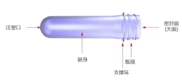 国产三级无码在线观看 采购PET吹制类容器，这些基础技术要点您可了解？
