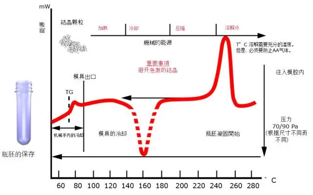 国产三级无码在线观看 采购PET吹制类容器，这些基础技术要点您可了解？