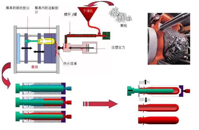 国产三级无码在线观看 采购PET吹制类容器，这些基础技术要点您可了解？