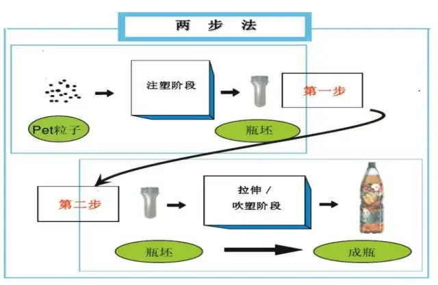 国产三级无码在线观看 采购PET吹制类容器，这些基础技术要点您可了解？