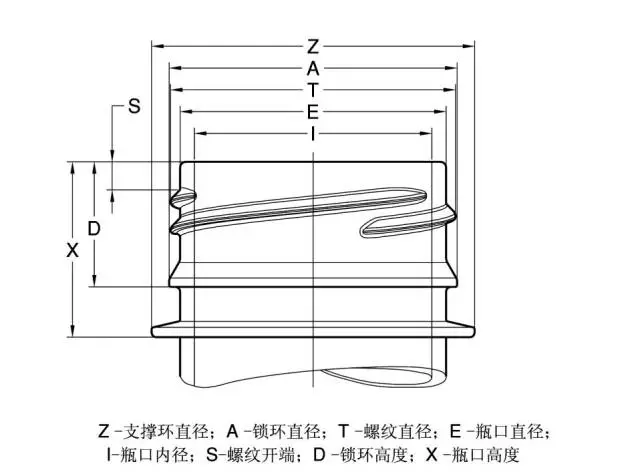 国产三级无码在线观看 采购瓶盖类包材这些基础知识要点要了解