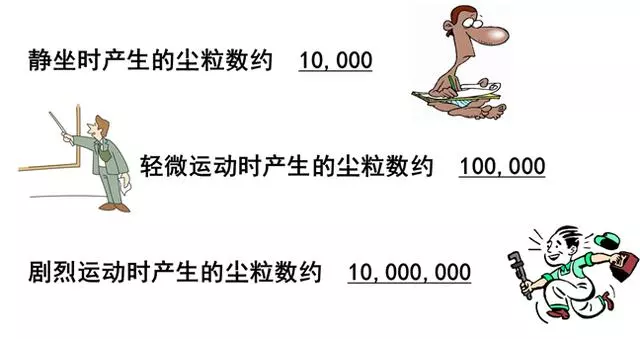 国产色在线传媒AV\ 你知道包材制品内的灰尘是如何产生与杜绝的吗？