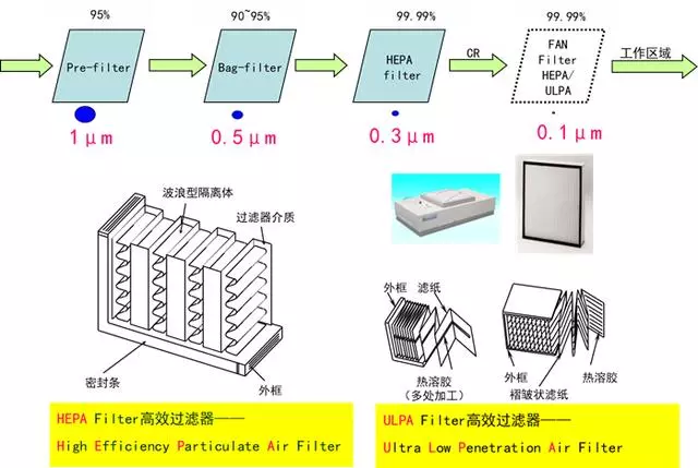 国产色在线传媒AV\ 你知道包材制品内的灰尘是如何产生与杜绝的吗？