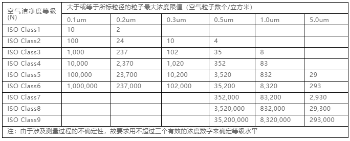 国产色在线传媒AV\ 你知道包材制品内的灰尘是如何产生与杜绝的吗？