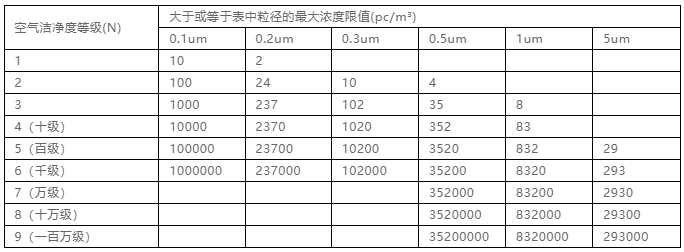 国产色在线传媒AV\ 你知道包材制品内的灰尘是如何产生与杜绝的吗？