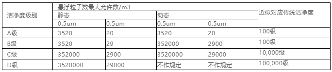 国产色在线传媒AV\ 你知道包材制品内的灰尘是如何产生与杜绝的吗？