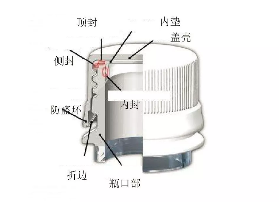 国产三级无码在线观看 一文概要了解塑料瓶盖的设计与制造工艺
