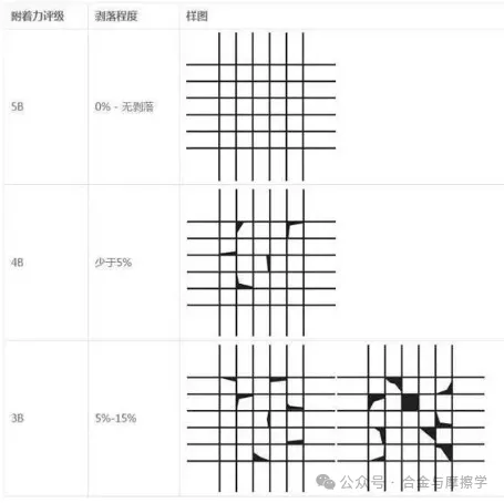 国产色XX群视频射精 常见的涂层结合力测试方法及标准