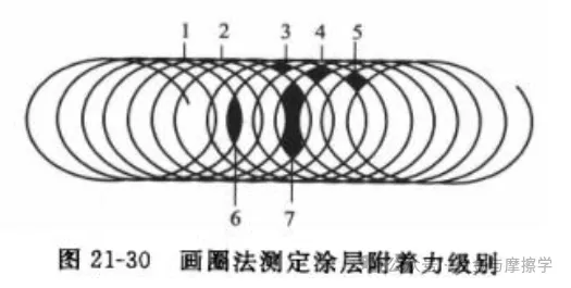 国产色XX群视频射精 常见的涂层结合力测试方法及标准