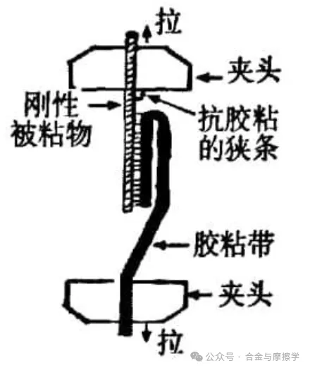 国产色XX群视频射精 常见的涂层结合力测试方法及标准