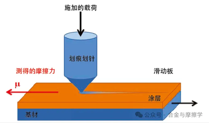 国产色XX群视频射精 常见的涂层结合力测试方法及标准